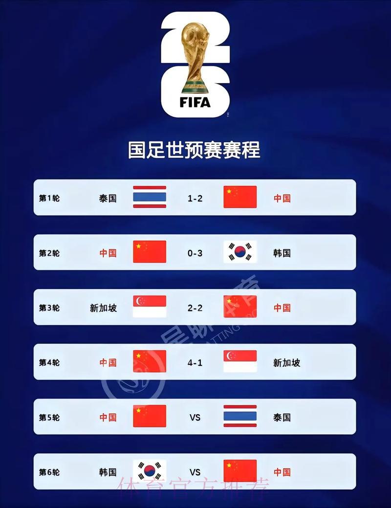 2026世界杯最新比分实时查询平台官方入口 2026世界杯最新比分实时查询平台官方入口