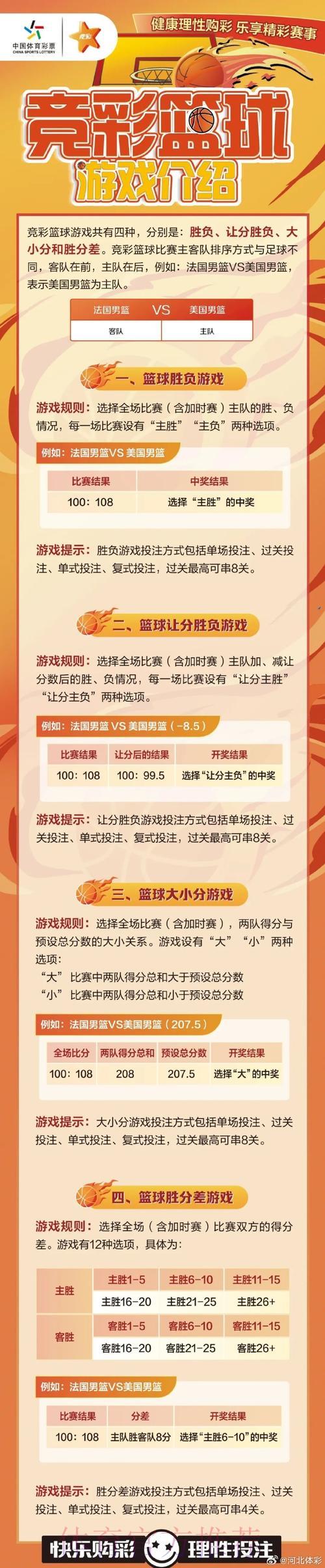 篮球世界杯竞猜投注完全攻略