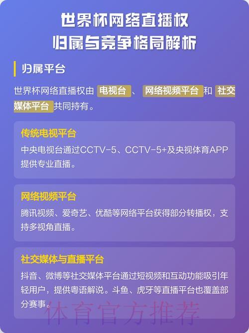 世界杯直播观看渠道与访问方式全面解析