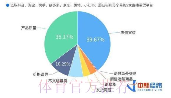 世界杯舆情分析:基于球迷情感的热点话题预测研究 世界杯舆情分析:基于球迷情感的热点话题预测研究