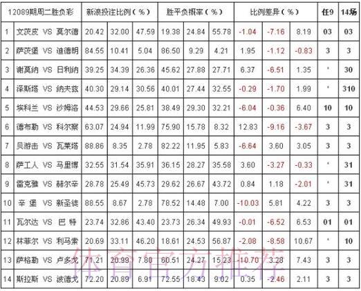 世界杯外围投注平台的赔率是如何计算的？
