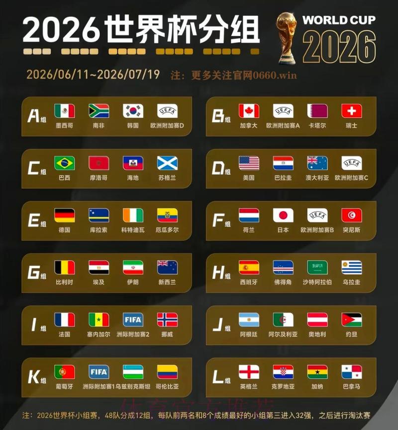 2026世界杯夺冠赔率：小组赛战绩将如何左右各队夺冠几率