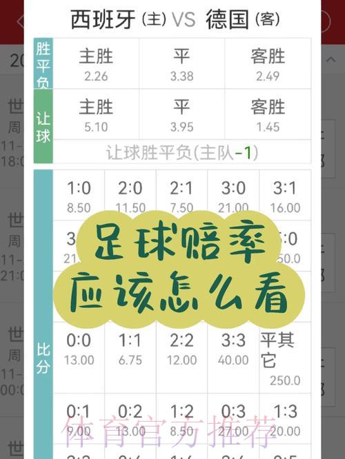 世界杯竞猜平台赔率算法全面解析