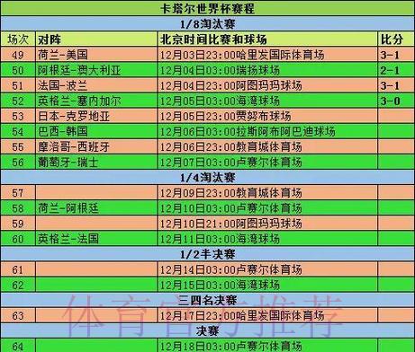 历届世界杯各队参赛成绩全面回顾与统计 历届世界杯各队参赛成绩全面回顾与统计