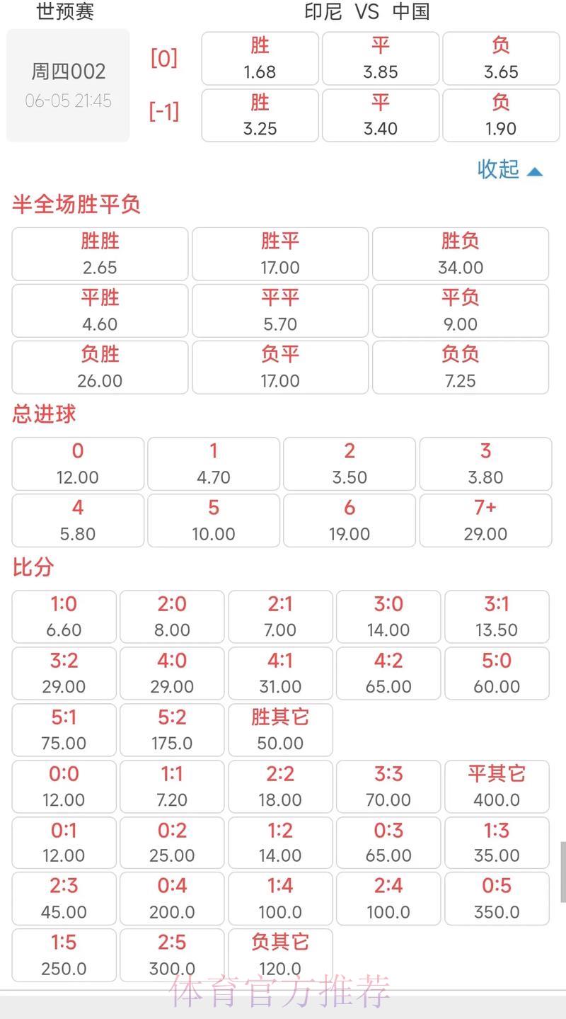 世界杯竞猜平台赔率计算方法全面解读