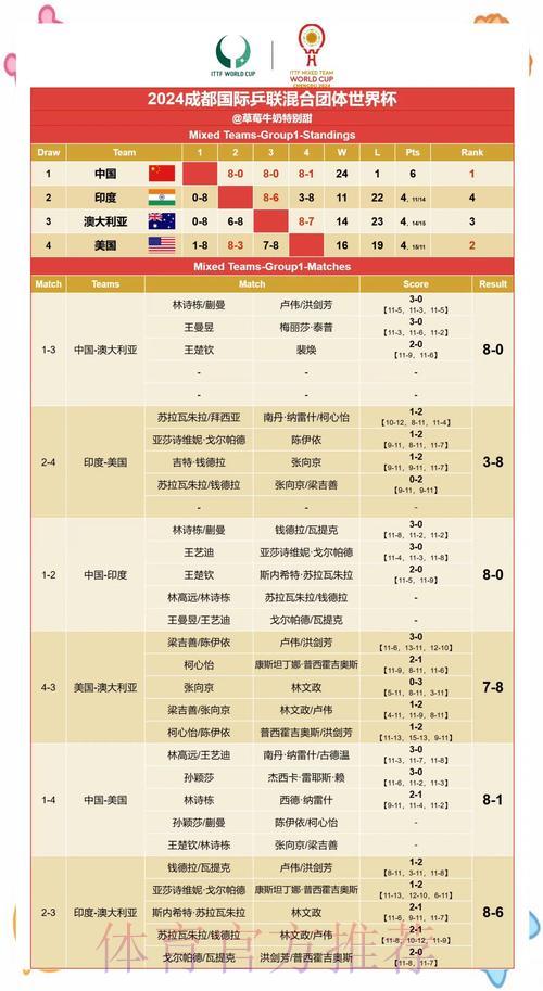 世界杯赛果深度解读:数字揭秘赛场真相 世界杯赛果深度解读:数字揭秘赛场真相
