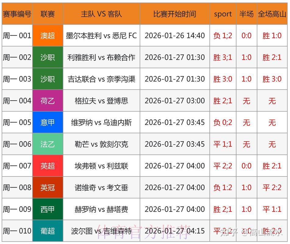 世界杯竞猜：专业人士是如何精准预判比赛结果的？