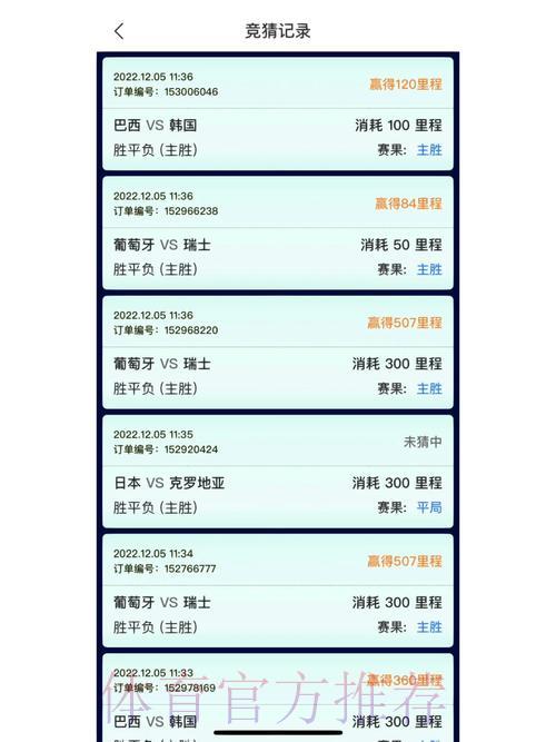 世界杯竞猜平台：小投入同样能够实现丰厚回报