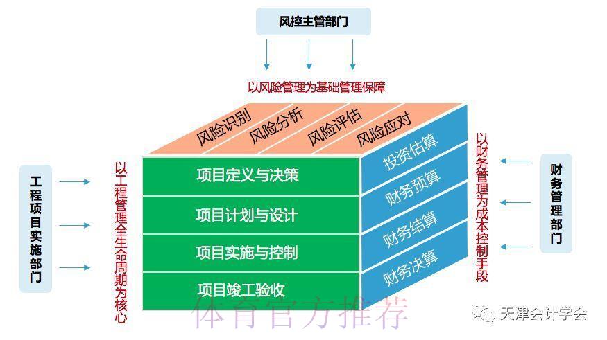 2026世界杯博彩投注的风险防范与有效管控策略