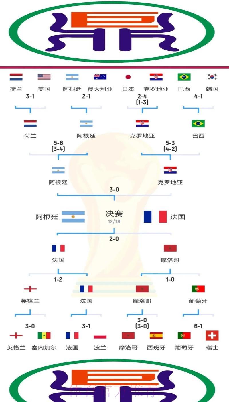 世界杯竞猜必胜攻略深度解析 世界杯竞猜必胜攻略深度解析