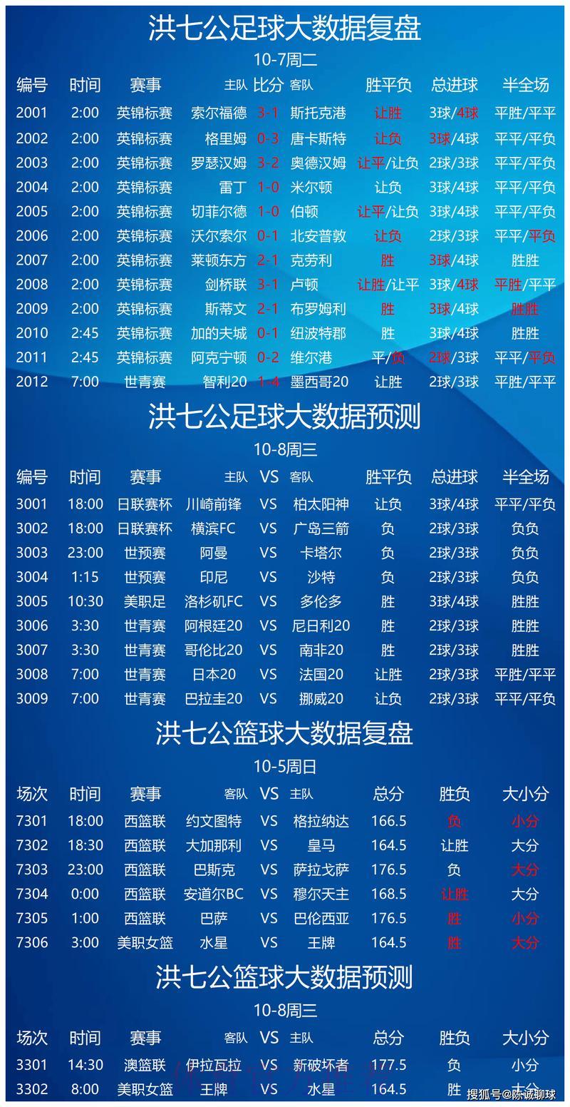 世界杯竞猜预测：大数据分析的应用与解析
