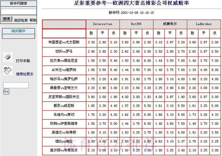 世界杯竞猜平台赔率解析与投注技巧全攻略 世界杯竞猜平台赔率解析与投注技巧全攻略