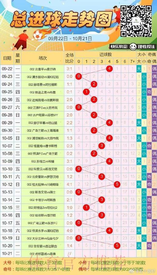 世界杯让球盘分析：专家深度解读进球与失球走势