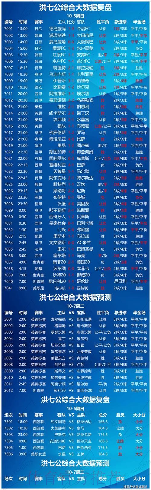 世界杯让球盘分析：专家深度解读进球与失球走势