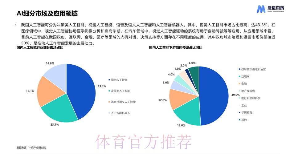 世界杯竞猜平台中人工智能技术的应用发展趋势
