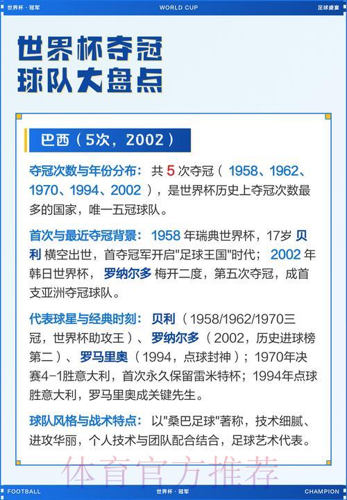 深度盘点世界杯夺冠热门强队全解析 深度盘点世界杯夺冠热门强队全解析