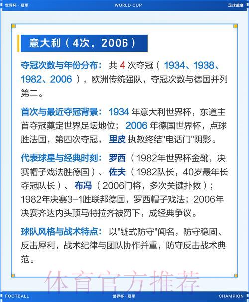 深度盘点世界杯夺冠热门强队全解析 深度盘点世界杯夺冠热门强队全解析