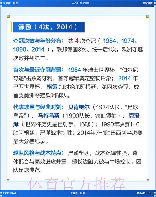 深度盘点世界杯夺冠热门强队全解析 深度盘点世界杯夺冠热门强队全解析