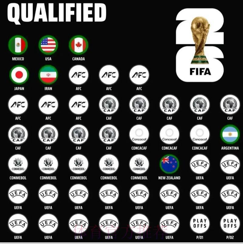 2026年美加墨世界杯门票价格深度解析与预测 2026年美加墨世界杯门票价格深度解析与预测