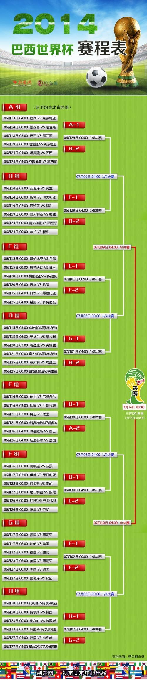 全面剖析世界杯赛事精华