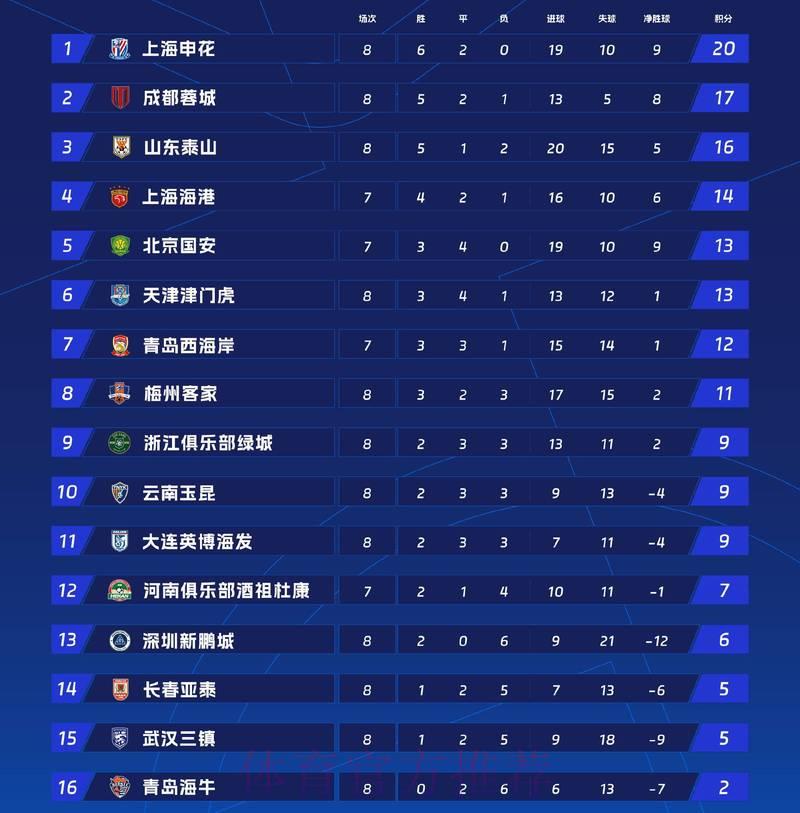 世界杯滚球积分总榜