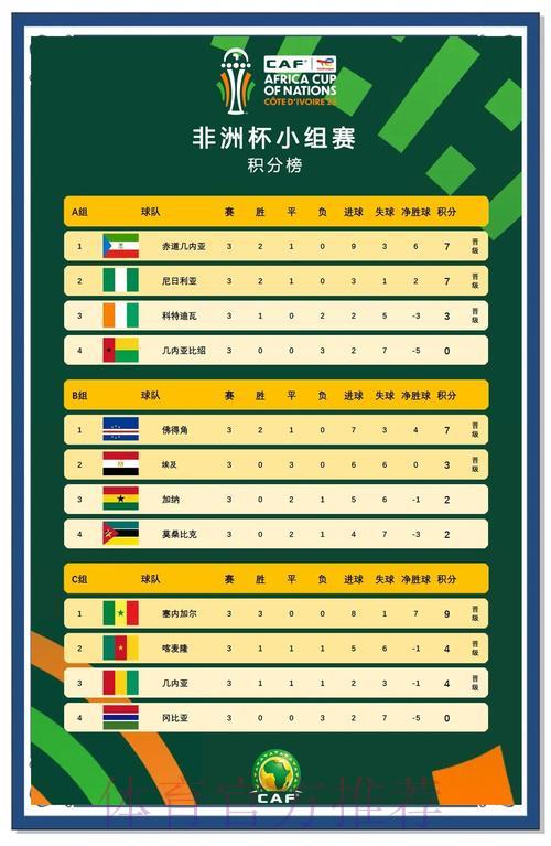 非洲世界杯预选赛精彩赛事直播观看完全指南