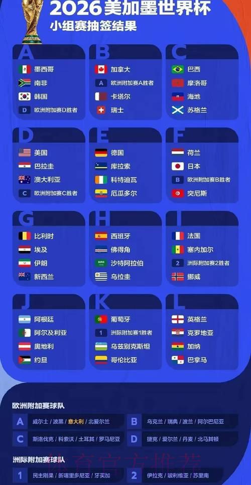 全面剖析2026年世界杯赛事结果预测分析 全面剖析2026年世界杯赛事结果预测分析