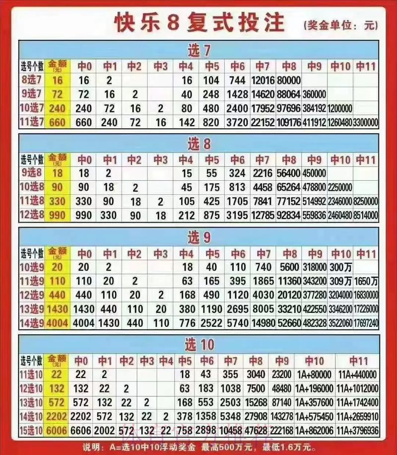 世界杯复式投注玩法全攻略
