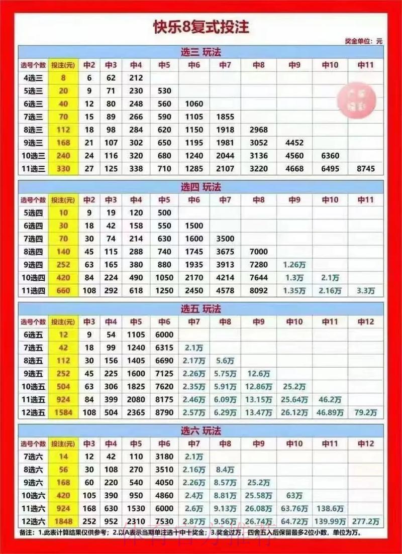 世界杯复式投注玩法全攻略