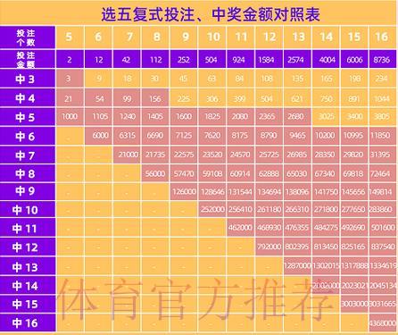 世界杯复式投注玩法全攻略