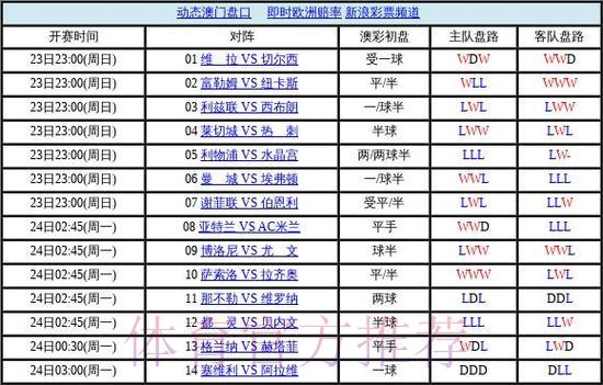 2026世界杯官方免费投注盘口