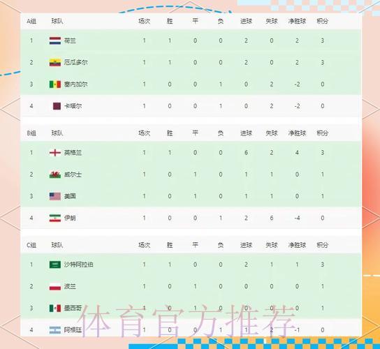 深度剖析世界杯各队赛事数据