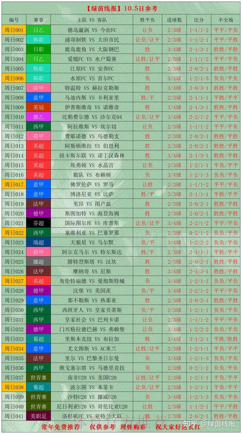 深度剖析世界杯各队赛事数据
