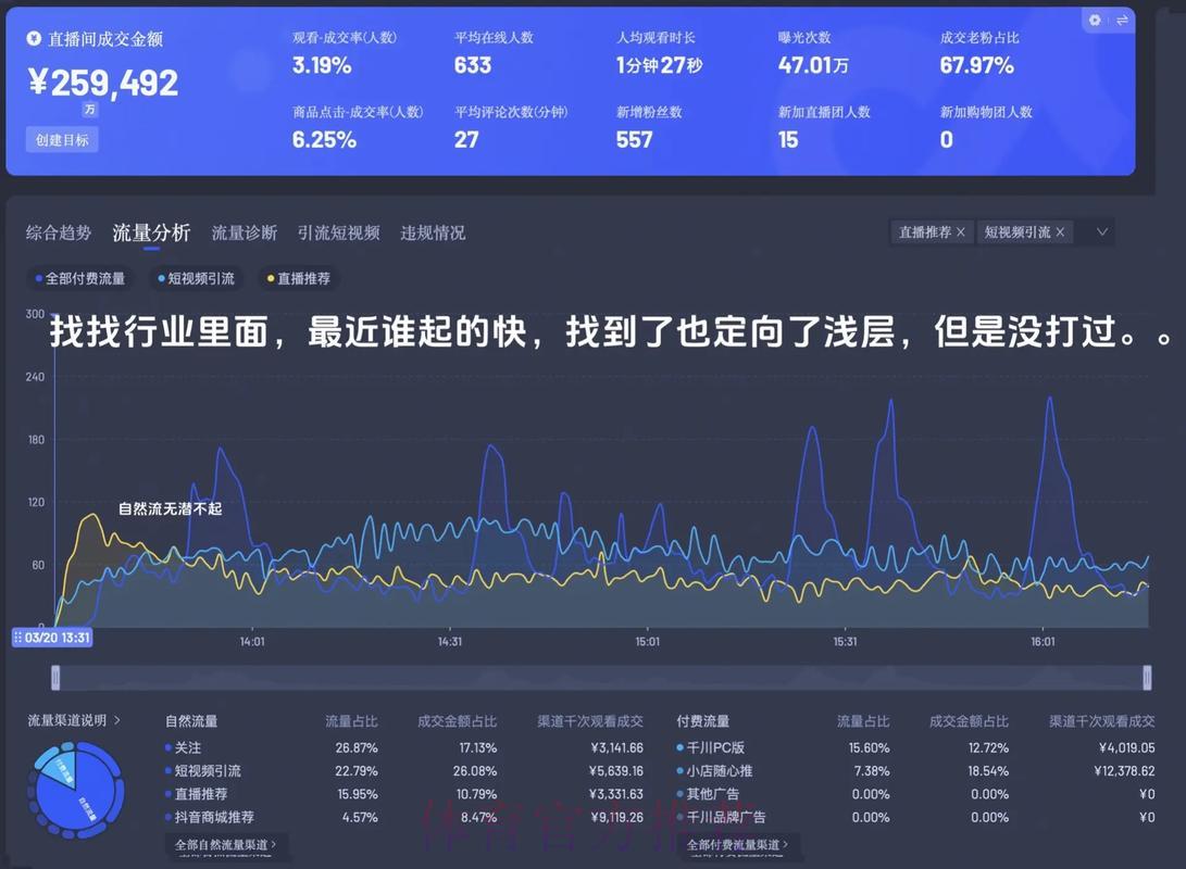 世界杯赛事直播平台流量消耗现状与优化策略研究