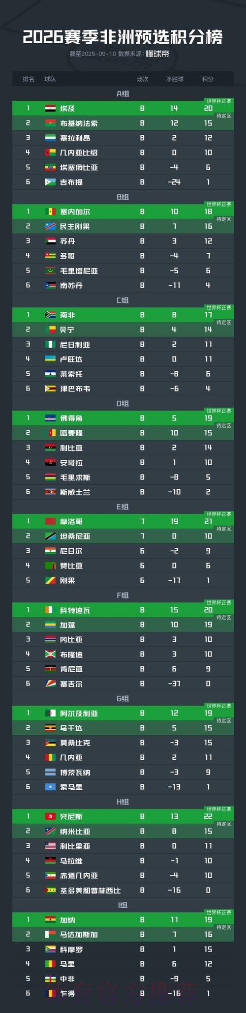2026世界杯预选赛最佳投注平台入口推荐