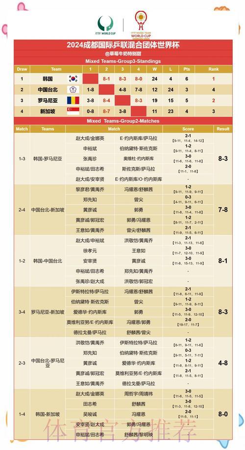 社交媒体对世界杯赛果预测的影响研究 社交媒体对世界杯赛果预测的影响研究