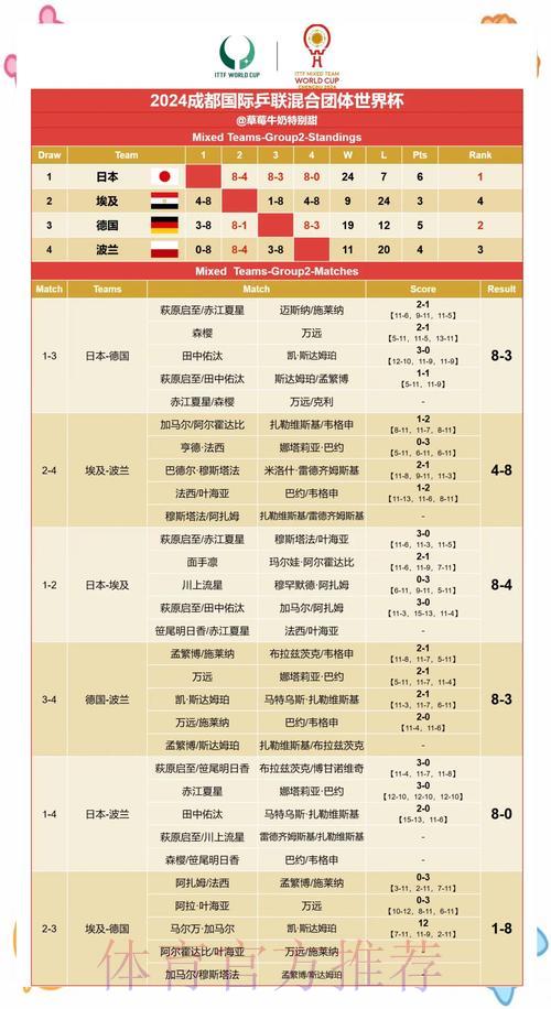 社交媒体对世界杯赛果预测的影响研究 社交媒体对世界杯赛果预测的影响研究