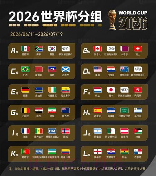 2026世界杯夺冠赔率揭秘：黑马球队能否上演以弱胜强的逆袭奇迹？